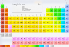 Periodic table for Windows
