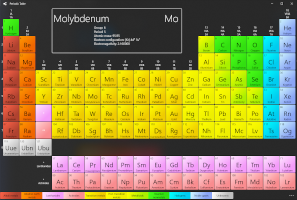 Periodic table of elements for Windows