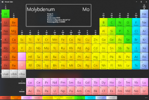 Periodensystem für Windows: dark theme