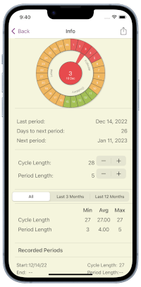 My Period for iPhone