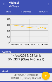 My Weight on a Moto G Android phone