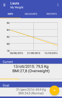 My Weight on a Moto G Android phone